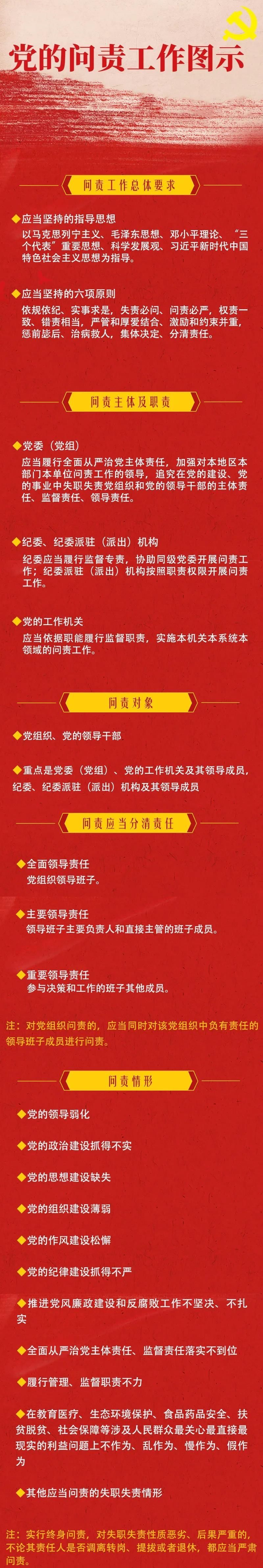 党务知识丨党员干部请注意，这些情况将被问责！