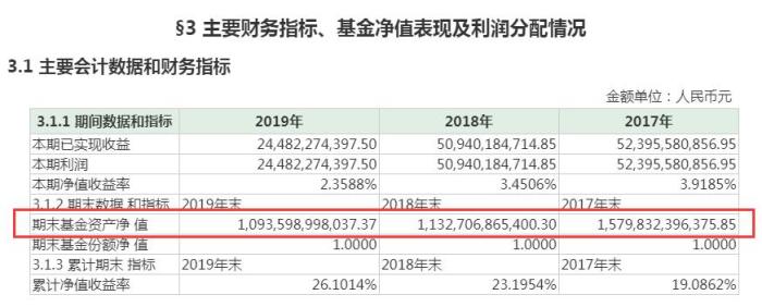 余额宝收益率持续走低：利率低于银行定期存款