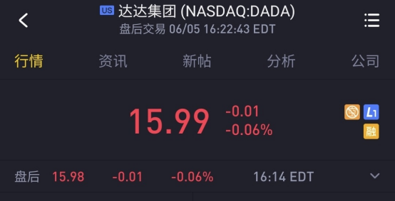 达达集团上市首日收盘价15.99美元，与发行价基本持平整体表现平稳