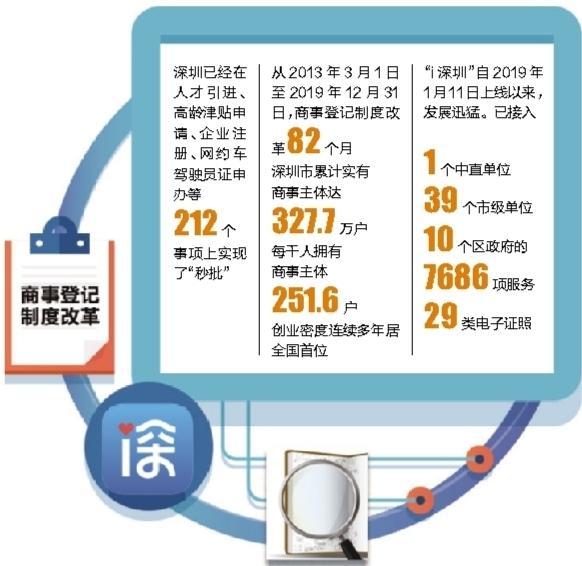政务服务“加速度”跑出深圳营商好环境