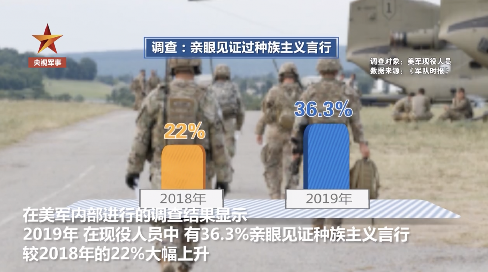 美军重新审视内部种族问题