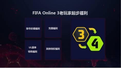 中超电竞FIFA Online 4表演赛将启