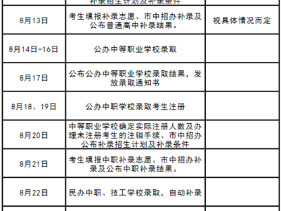 2020东莞中考安排：7月2日起填报志愿，7月31日公布成绩