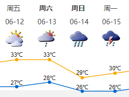 未来三天闷热偶有短时阵雨
