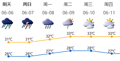 6-8日深圳将出现今年以来最强龙舟水
