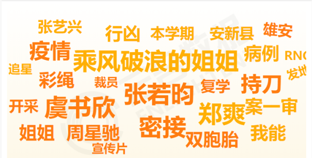 热搜回归还是熟悉的配方，微博和娱乐圈已无法切割