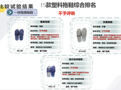 深圳消委会点名回力拖鞋：生殖毒性物质超欧盟标准195倍