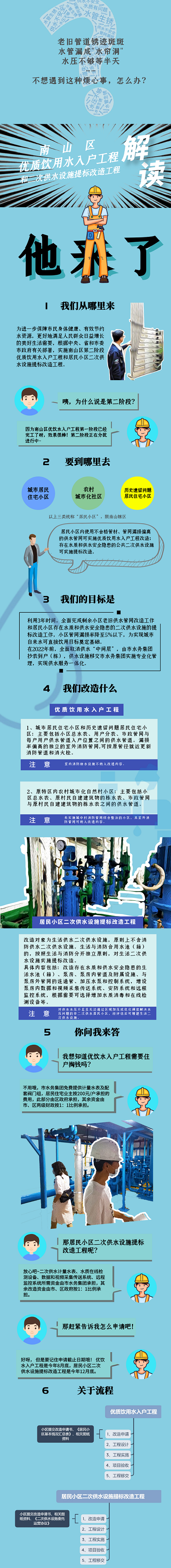 一图读懂｜南山人两大水务福利，申请方式get起来！