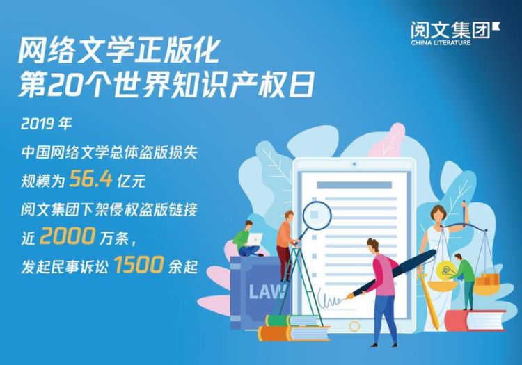 因为盗版，2019年中国网络文学损失规模为56.4亿元