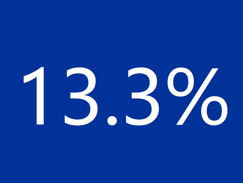 美国5月失业率飙升至13.3%