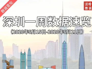 数说变化 | 深圳一周数据速览（2020年6月15日—2020年6月21日）