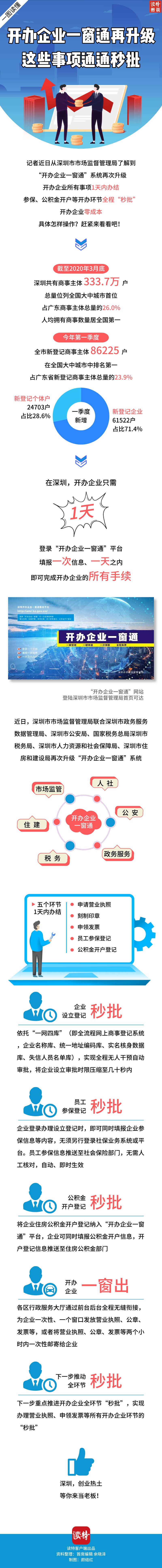 一图读懂 | 开办企业一窗通再升级 这些事项通通秒批