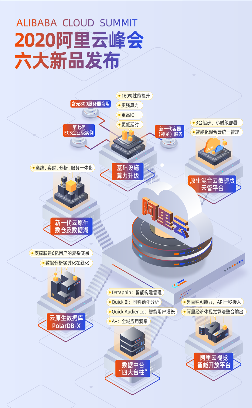 阿里云公布再生长三大方向，未来3年要投两千亿攻坚核心技术