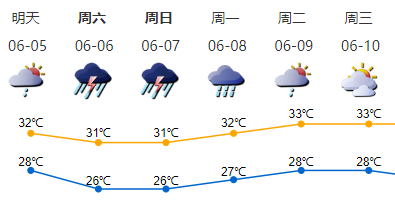 又一波龙舟水周末即将到货深圳，你准备好了吗？