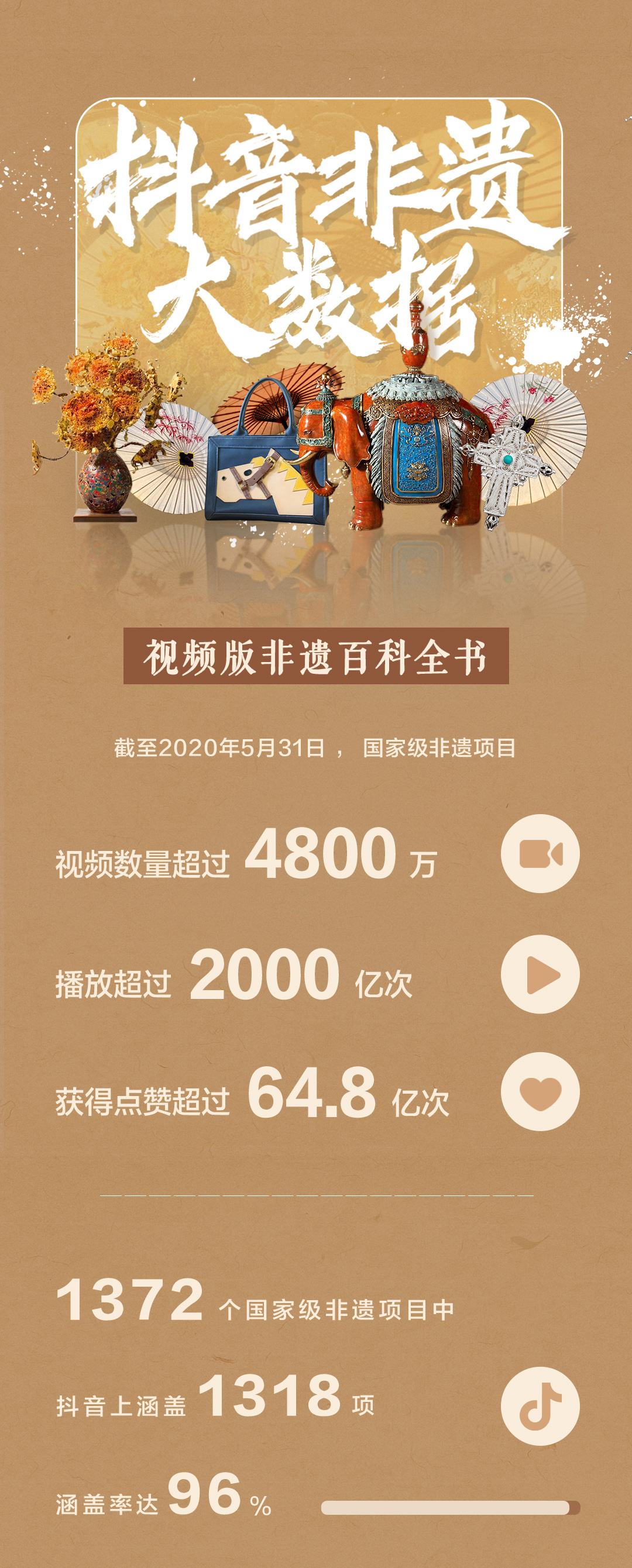 多名非遗传承人抖音年入百万，直播带货最高单场成交额达45万