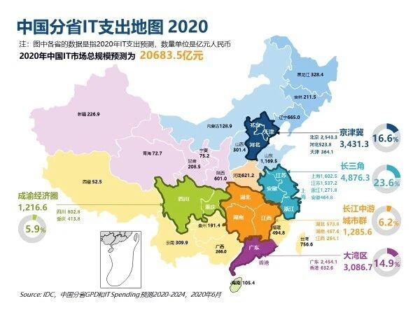 新基建、远程办公、远程医疗、远程教育……数字化转型有望推动中国IT支出正增长