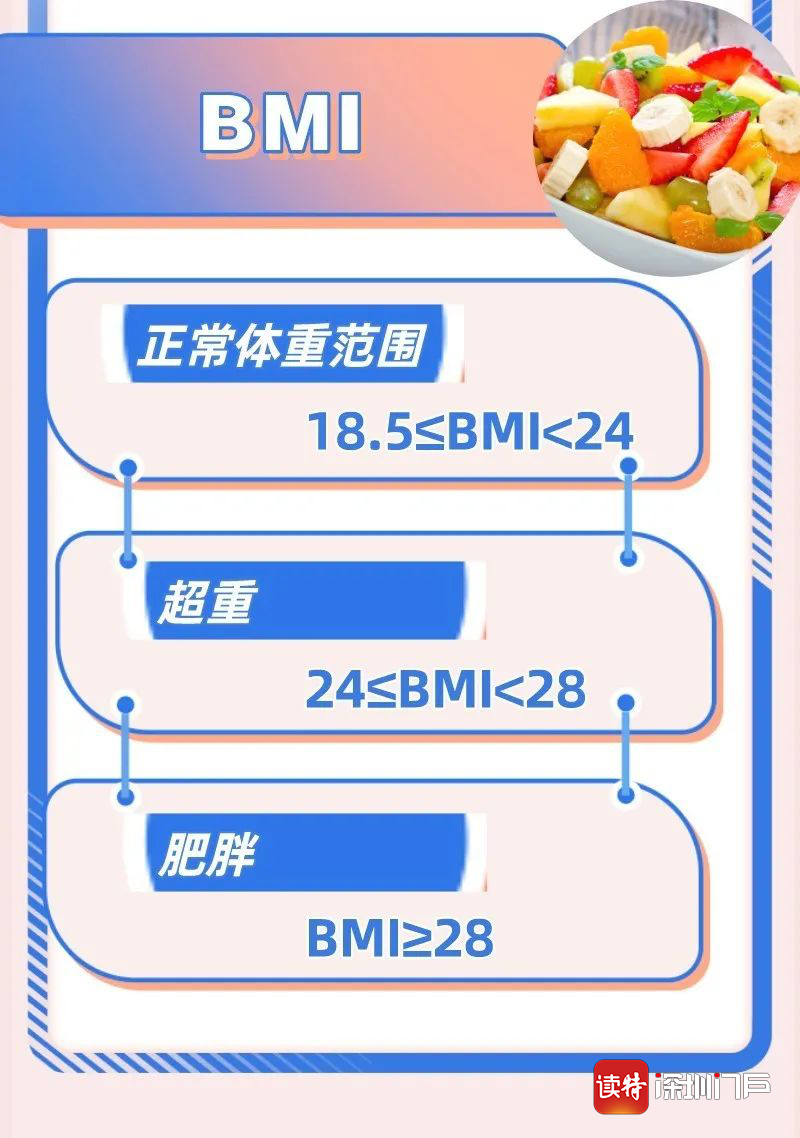 减重该如何吃？营养专家为你开出一份饮食处方