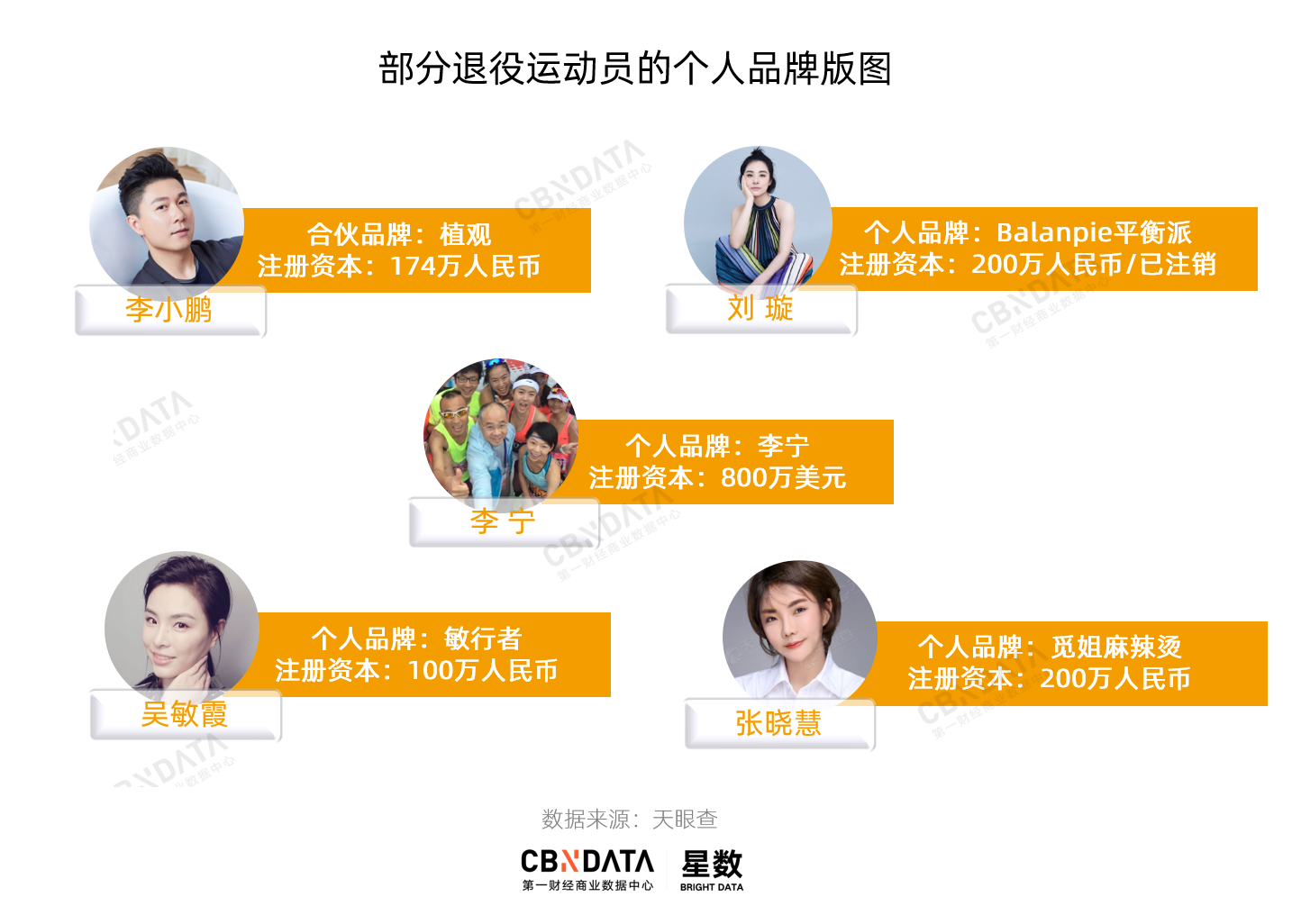 卖麻辣烫，当B站up主，那些退役的体育明星都怎么样了？