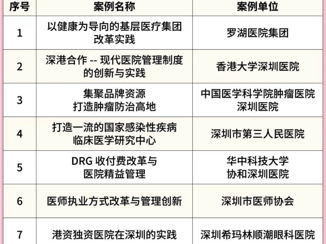 十年医改，深圳有哪些“排头兵”？创新案例评选结果出炉