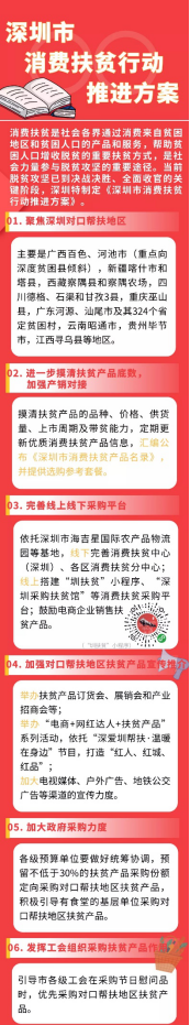 加大政府采购力度！深圳出台13条措施推进消费扶贫