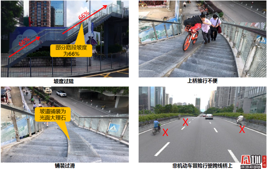 罗湖交警破解出行难 和平路跨线桥新增非机动车道