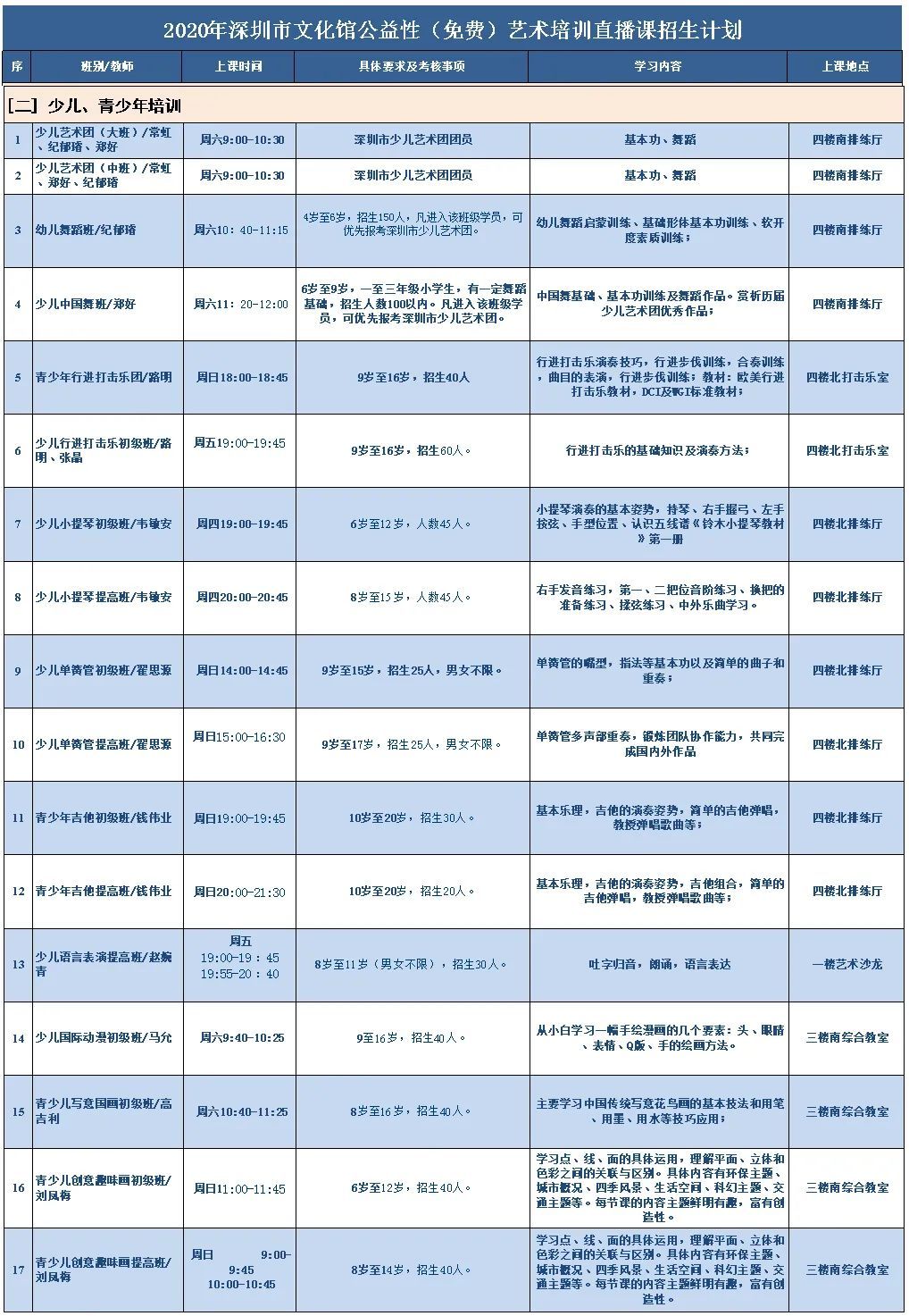 明天报名 深圳市文化馆线上公益性培训启动