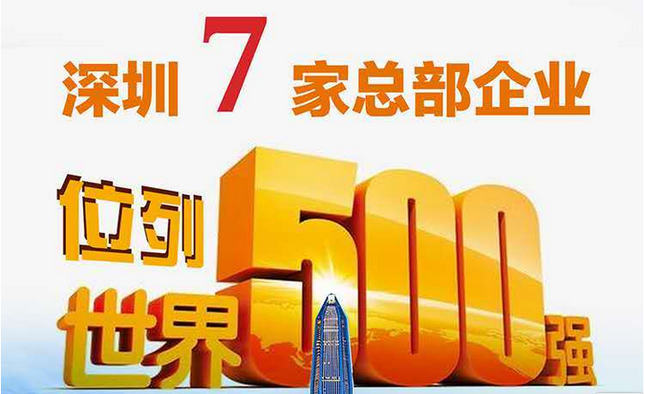 数说深圳40年｜深圳7家总部企业位列世界500强