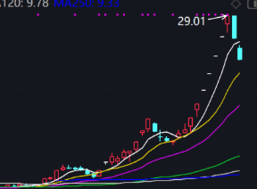 A股冰火两重天！成交近1.7万亿，150亿外资却大举离场  
