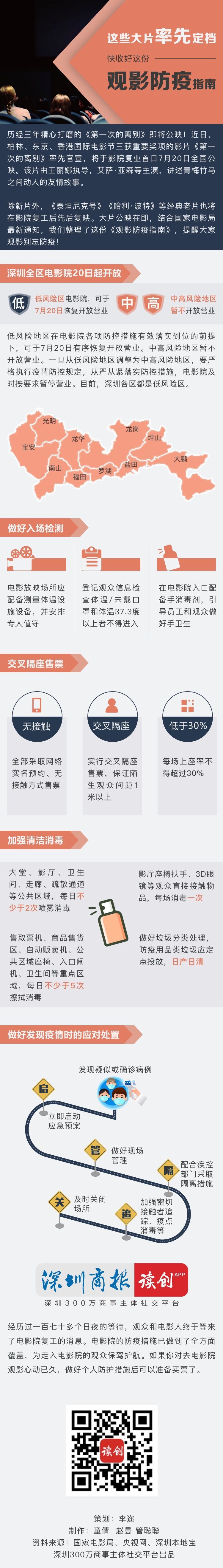 图说 | 这些大片率先定档！快收好这份观影防疫指南