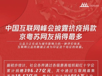 中国互联网峰会披露抗疫捐款：广东网友捐款人数最多，943418位网友总计捐出了5623万余元   