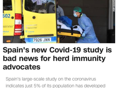 西班牙新冠抗体阳性率只有5% 难以实现“群体免疫”