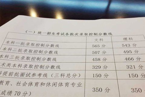 青海省2020年高考分数线公布