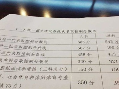 青海省2020年高考分数线公布
