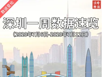 数说变化｜深圳一周数据速览（2020年7月6日—2020年7月12日）