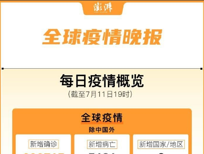 全球疫情晚报｜全球日增确诊23万创纪录，美国新增超7万