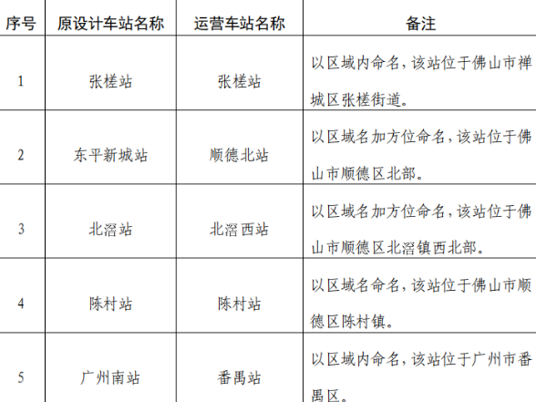 广佛环线首通段部分站点更名了