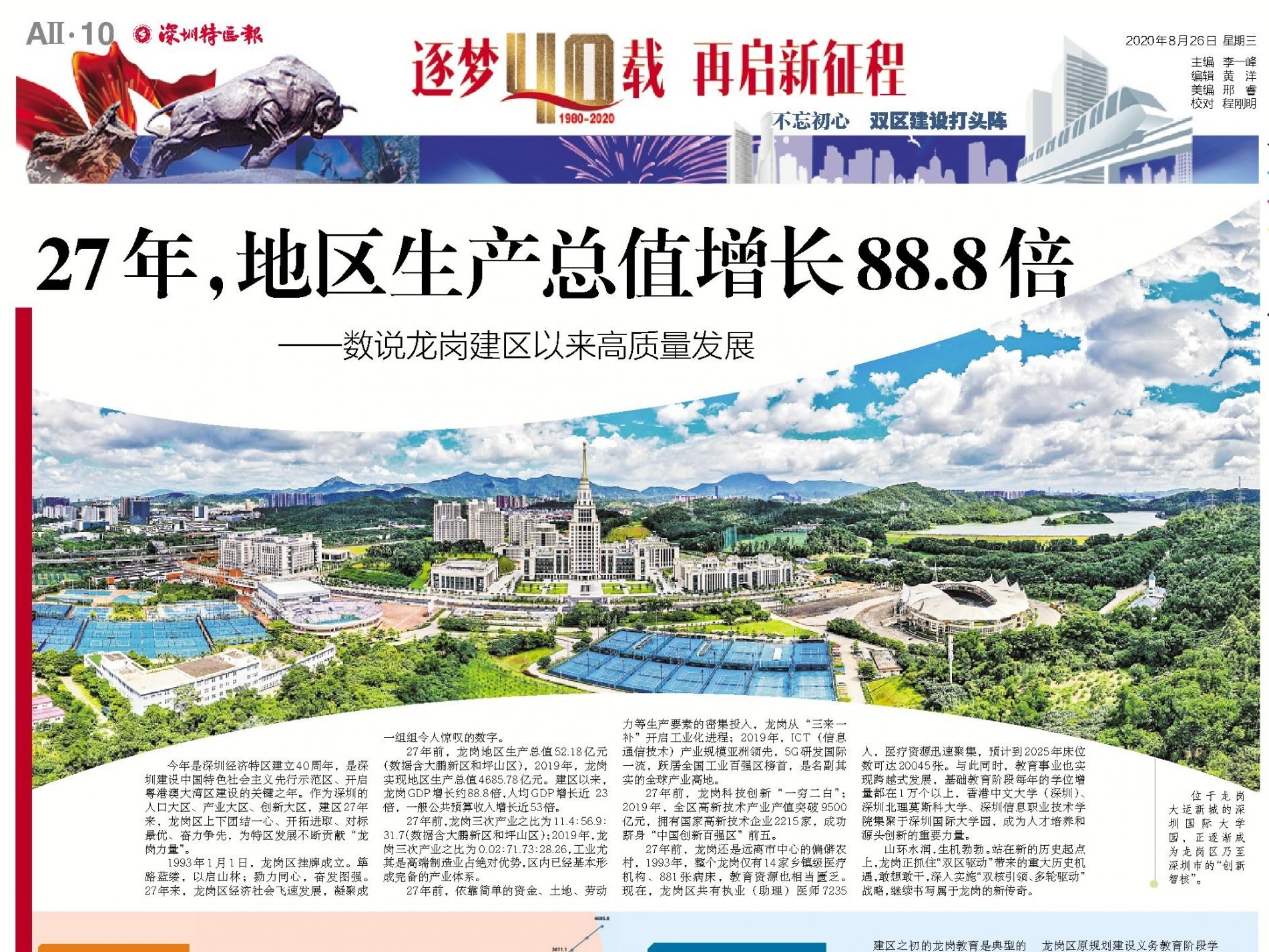 逐梦40载 再启新征程 | 27年，地区生产总值增长88.8倍