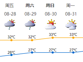 26日晚到27日深圳有雷雨