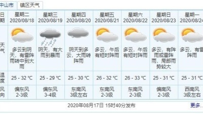 中山发布台风白色预警，明后两天风雨明显