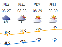 26-27日深圳有强雷雨  伴8级大风等强对流天气