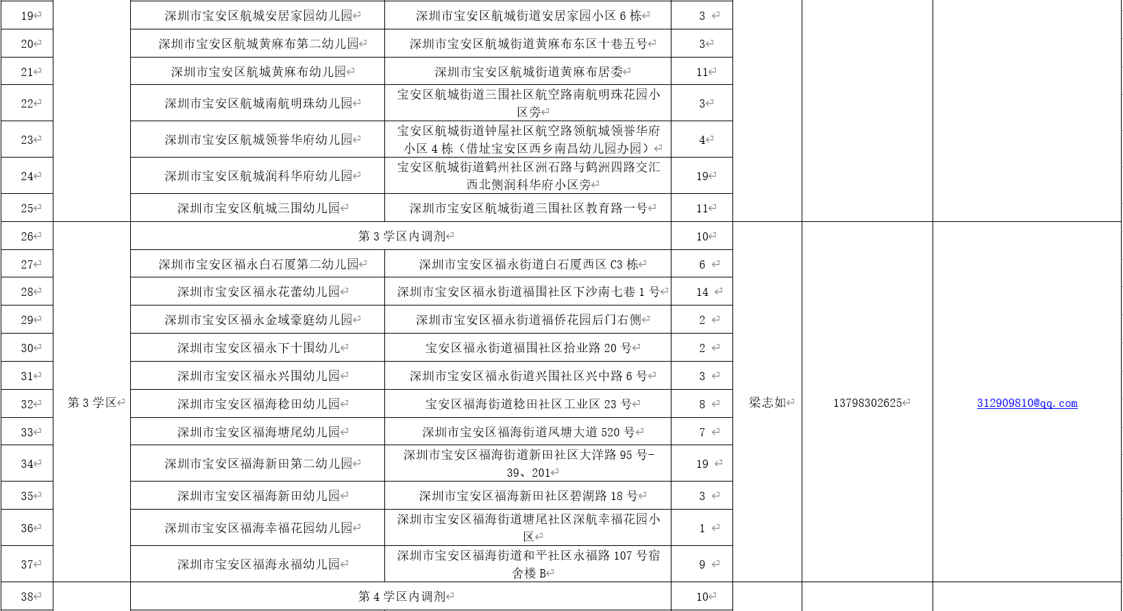 宝安区公办幼儿园招聘教师407名，8月10日截止报名