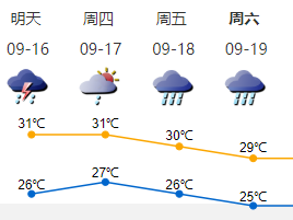 16-17日深圳仍有局部暴雨 9月以来共记录到局地暴雨为近十年以来同期最多