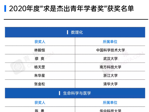“求是杰出青年学者奖”12人获奖，南科大占两席