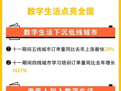 美团十一消费报告：电影票订单上涨超260倍，生活消费经济全面复苏