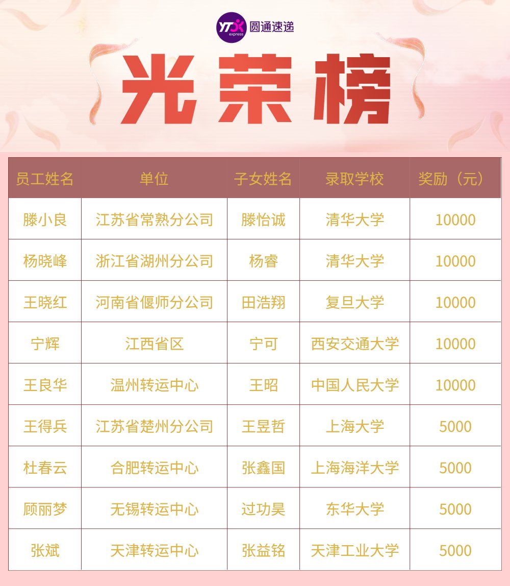 别人家的公司！员工子女上大学，圆通还给发重奖