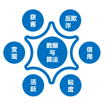 「信用生活」获青松基金领投近5000万元A轮融资，助力区域商业银行数字化转型       