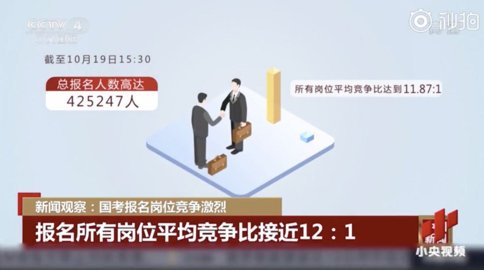 2021国考报名岗位竞争激烈 最大竞争比1258:1
