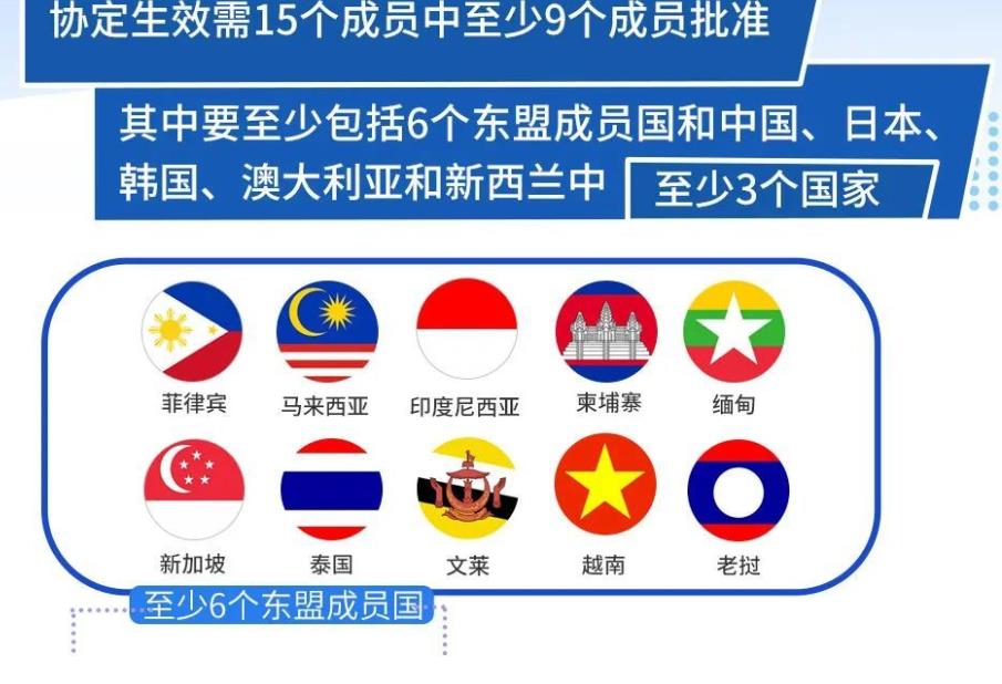 RCEP是什么？16问答一图读懂，太涨知识了！