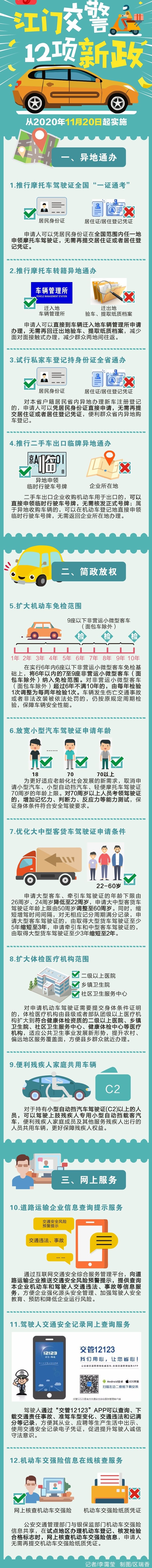 11月20日起，这些新政将影响江门10万车主！