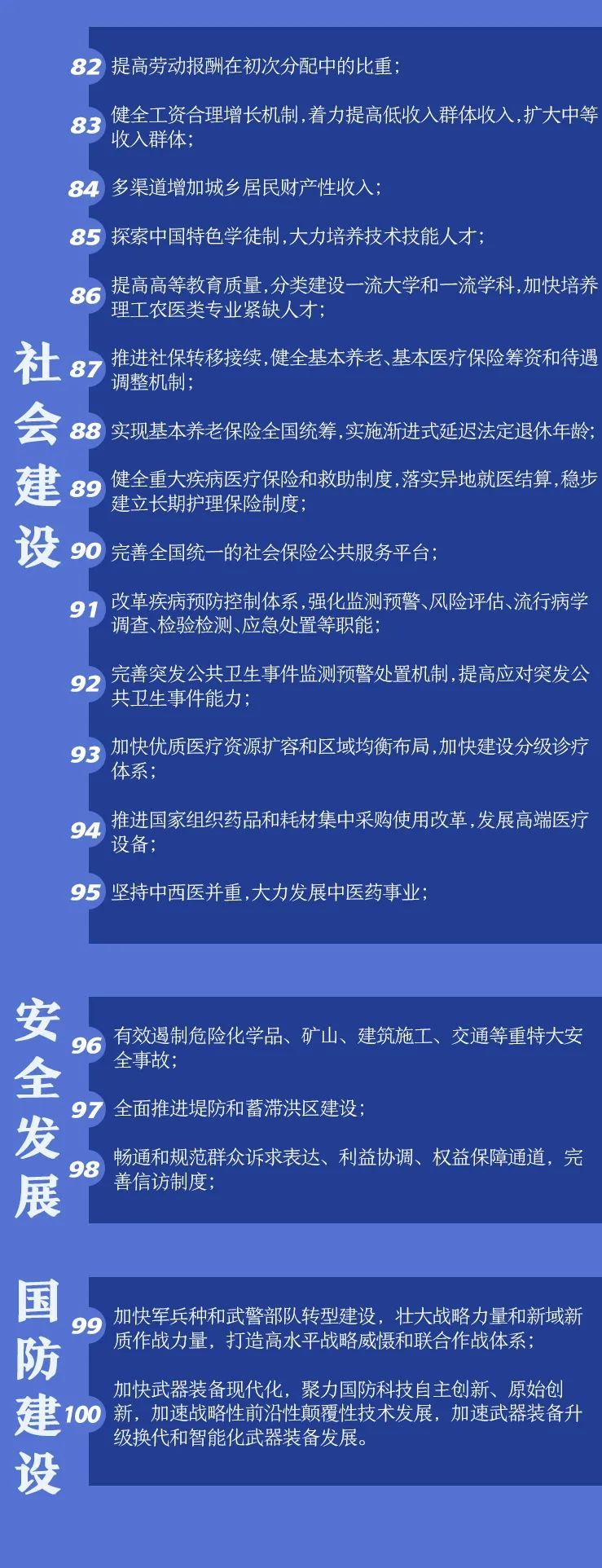 聚焦 | “十四五”中国要办这些事
